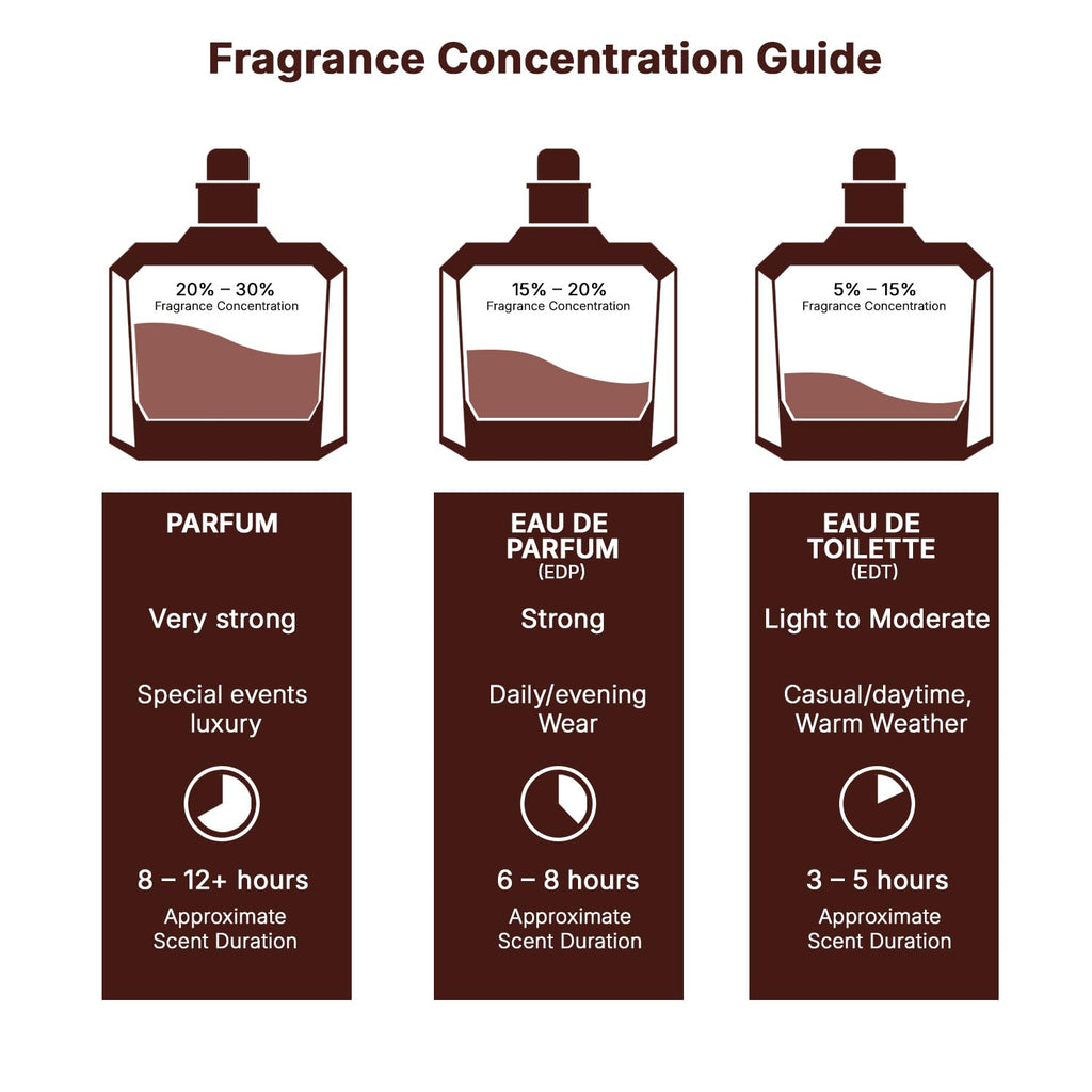 Eau de Parfum Spray 3.4 Ounce / 100 ml F81599