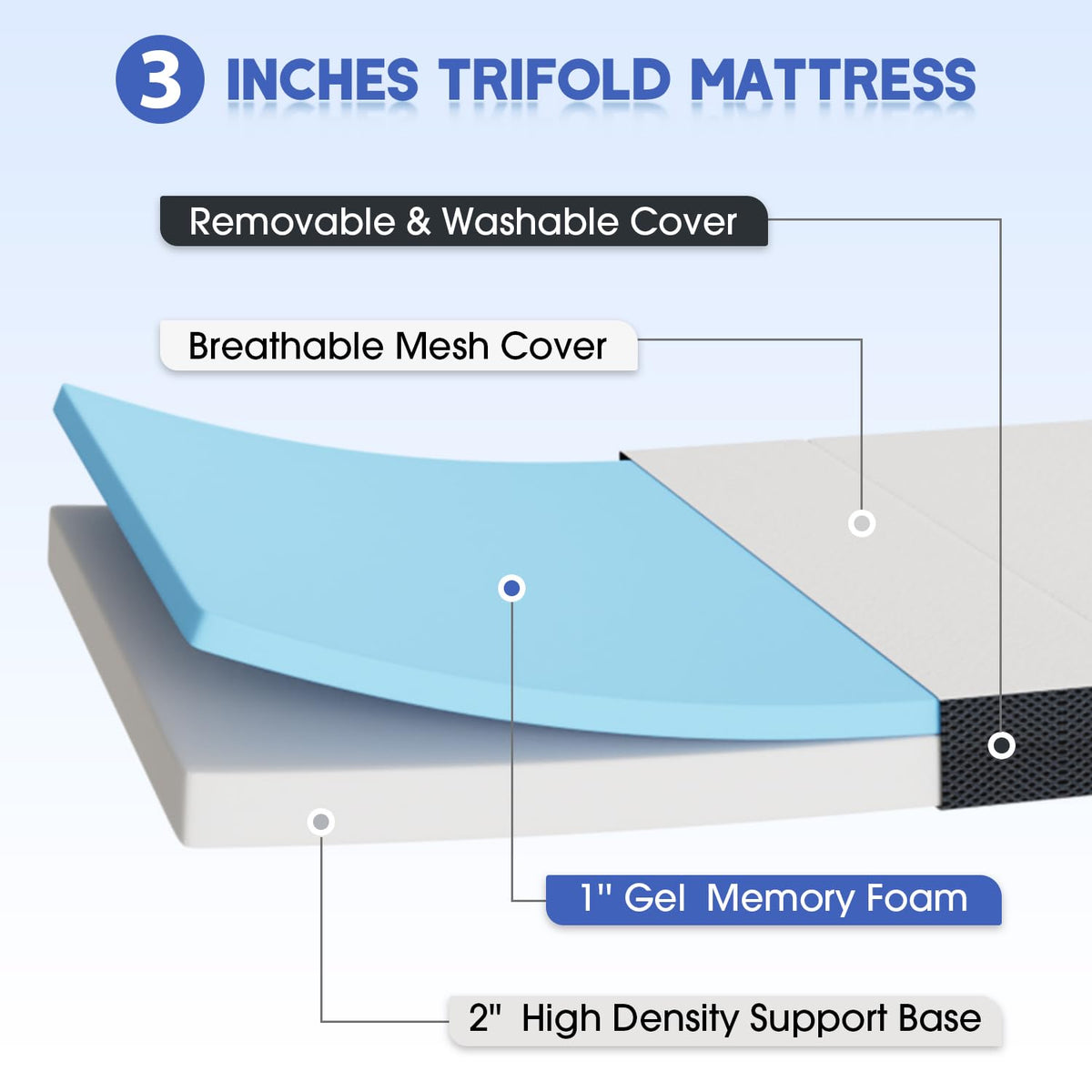 3" Tri Folding Memory Foam Mattress Queen Medium Firm Q6696
