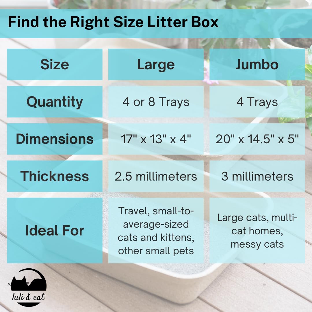 Disposable Litter Boxes 4-Pack R738