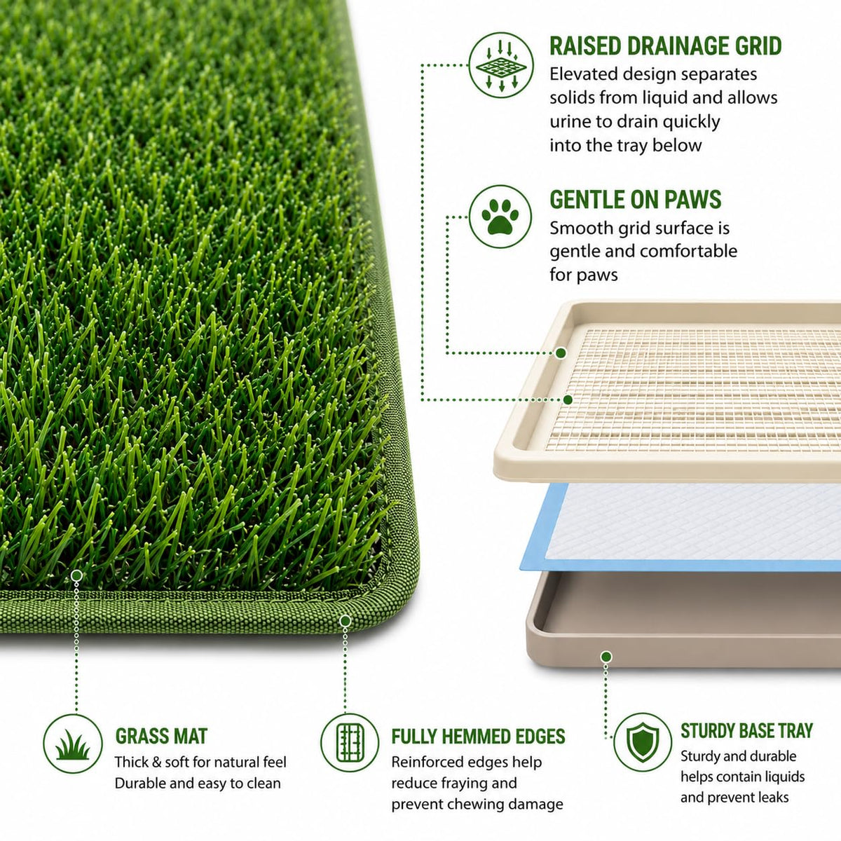 Dog Grass Pad with Tray, 2 Washable Grass Pads U629