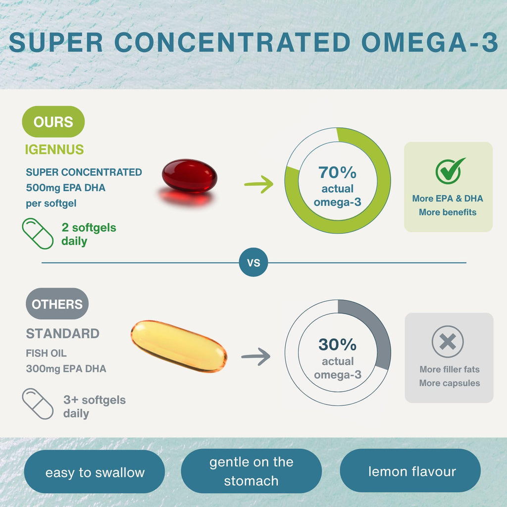Wild Fish Oil 1360mg R4524