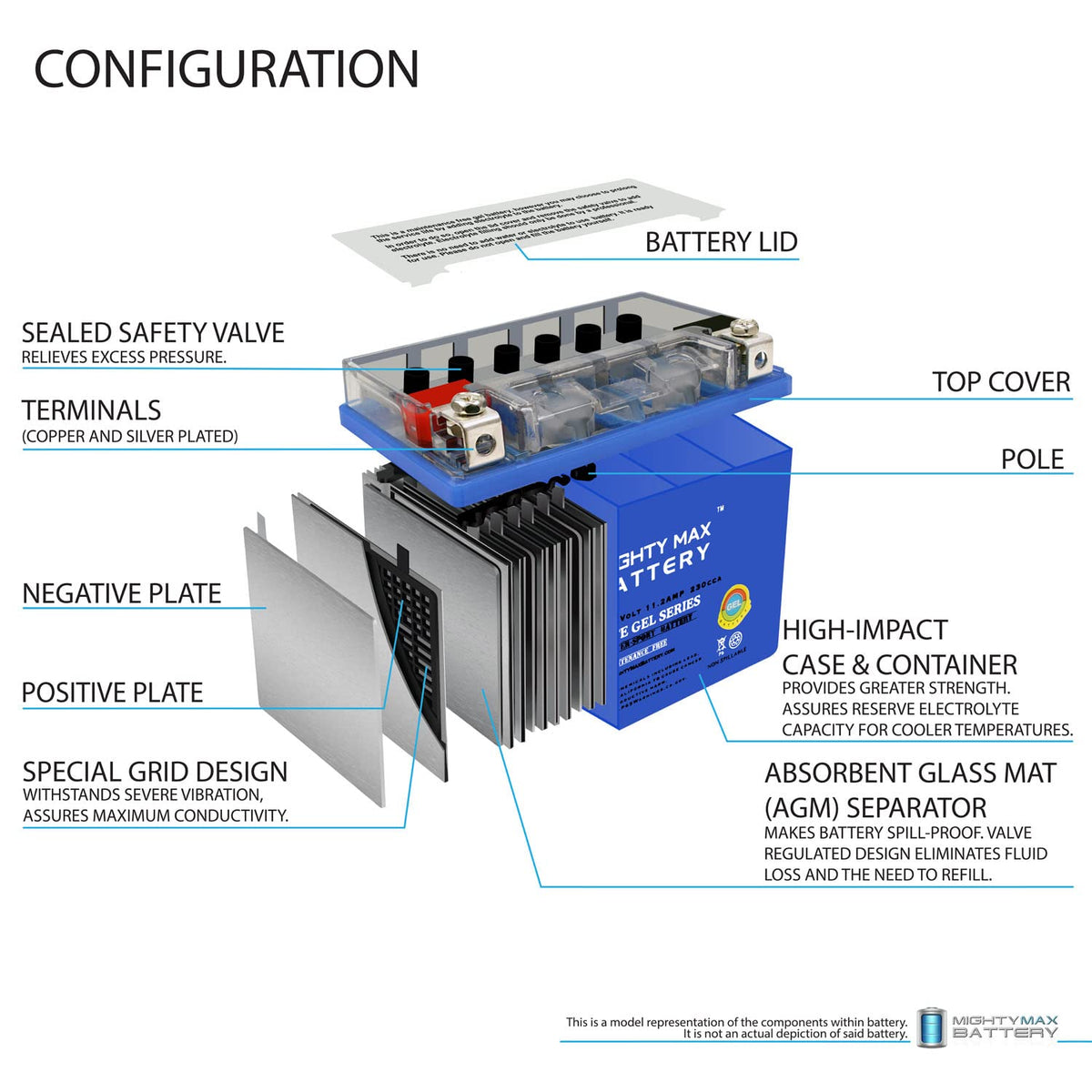 12V 11.2Ah GEL Battery E393