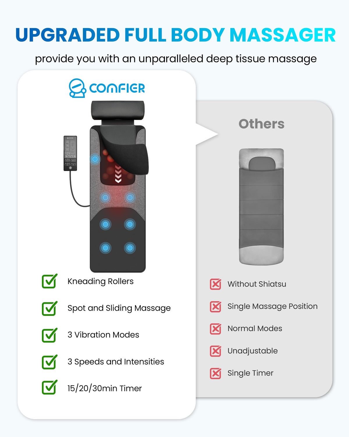 Graphene Heating Full Body Massage Mat with Heat L112