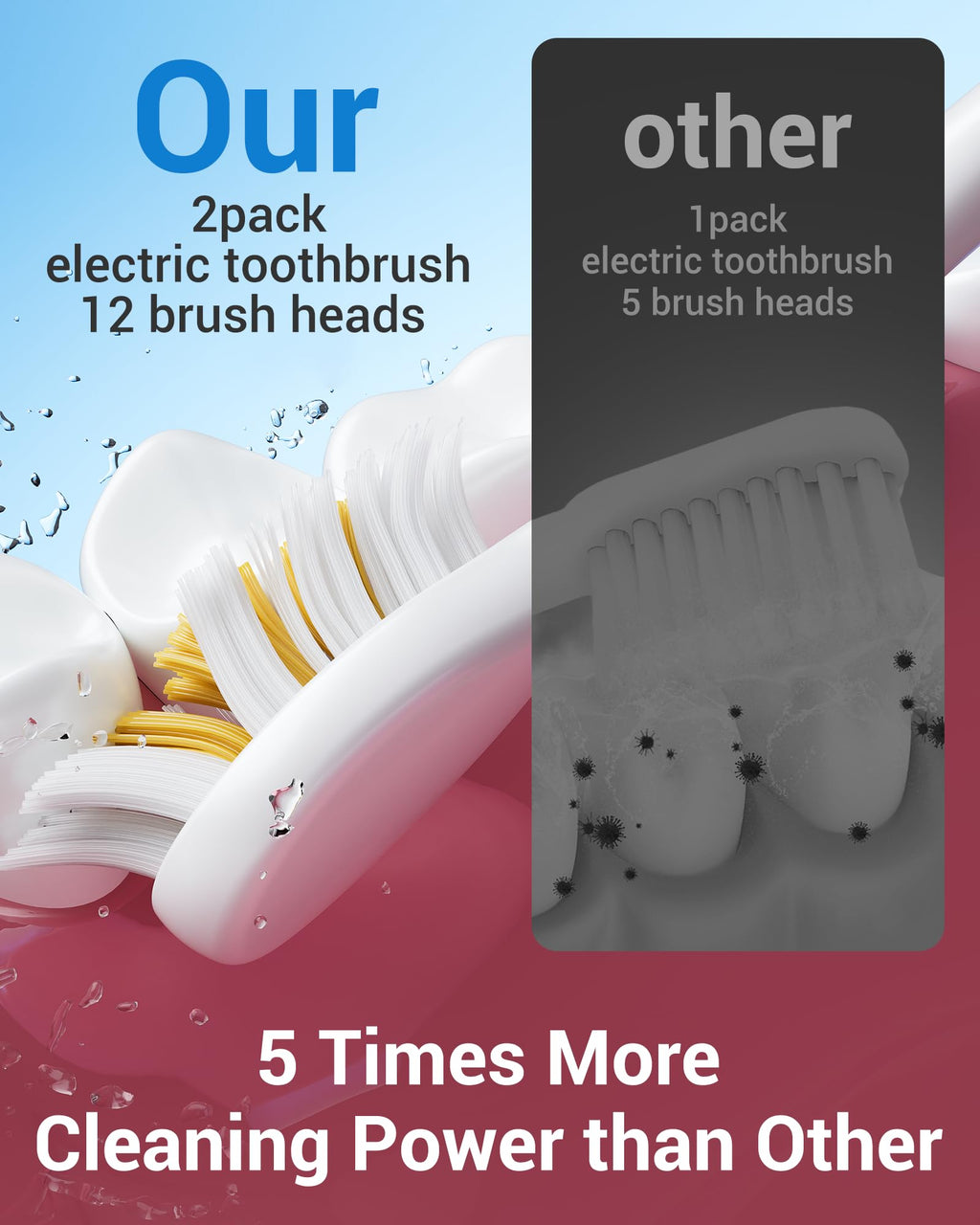2 Pack Electric Toothbrush with 12 Replacement Heads L7269