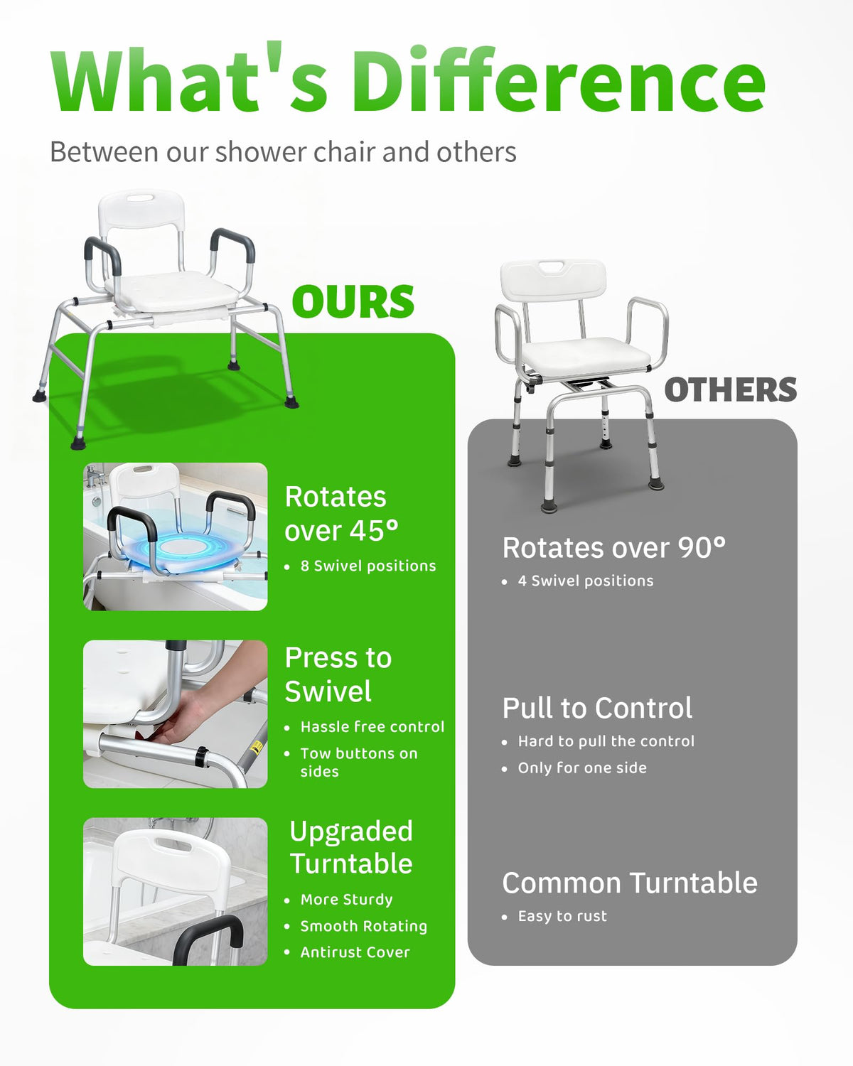 Heavy Duty Sliding Shower Chair with 360⁰ Swivel Seat O7425