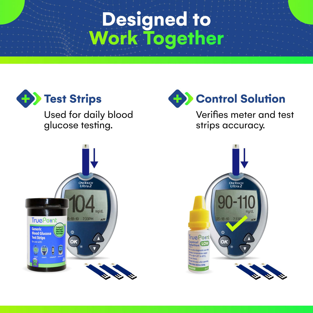 Blood Glucose Test Strips 50 Count M8890