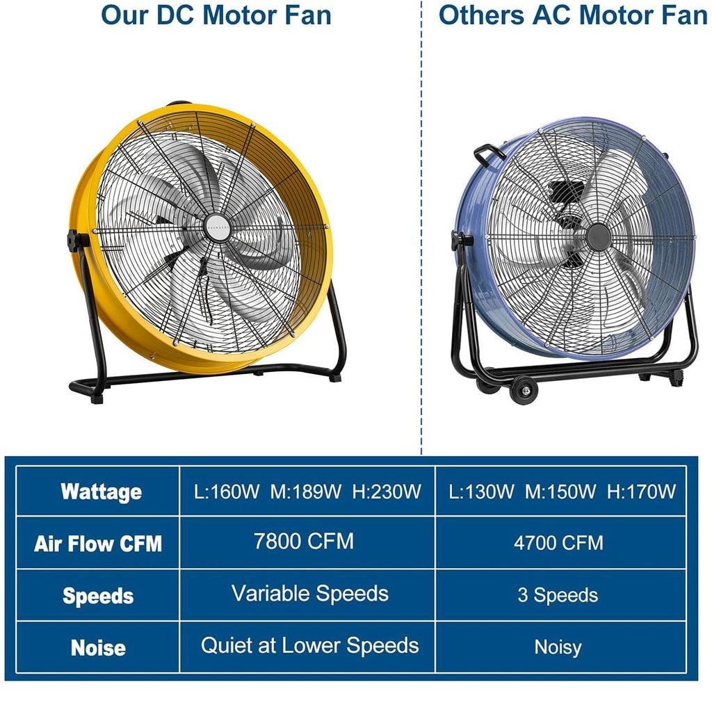 20 Inch 3 Speed Heavy Duty Metal Drum Fan Z69941