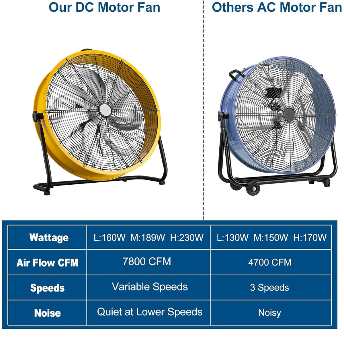 20 Inch 3 Speed Heavy Duty Metal Drum Fan Z69941